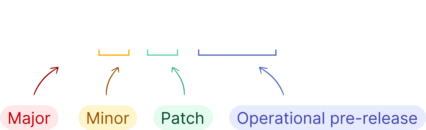 release notes explanation